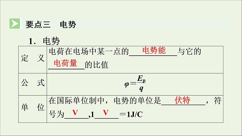 2019_2020学年高中物理第1章静电场第4节电势能和电势课件新人教版选修3_106