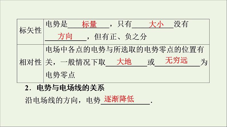 2019_2020学年高中物理第1章静电场第4节电势能和电势课件新人教版选修3_107