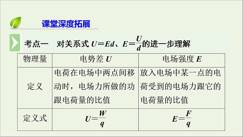 2019_2020学年高中物理第1章静电场第6节电势差与电场强度的关系课件新人教版选修3_106