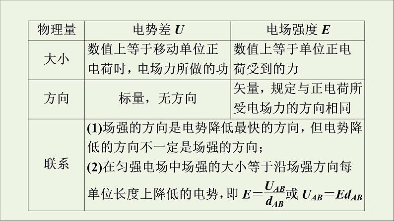 2019_2020学年高中物理第1章静电场第6节电势差与电场强度的关系课件新人教版选修3_107