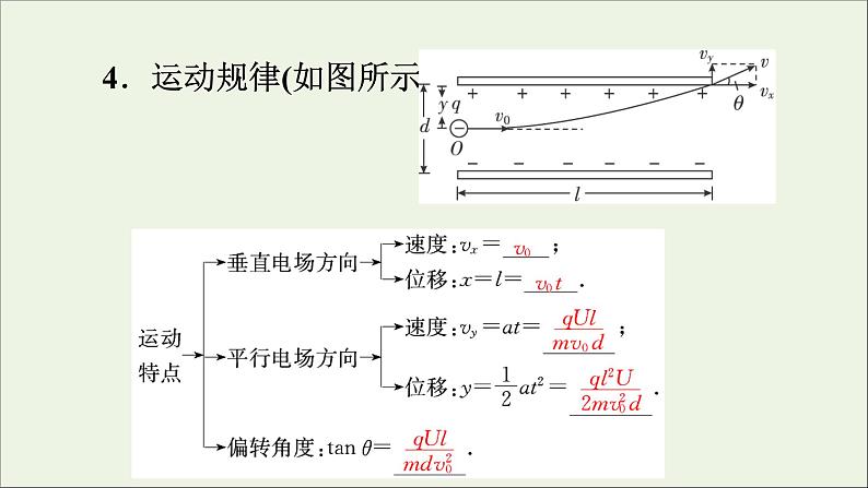 2019_2020学年高中物理第1章静电场第9节带电粒子在电场中的运动课件新人教版选修3_1第4页