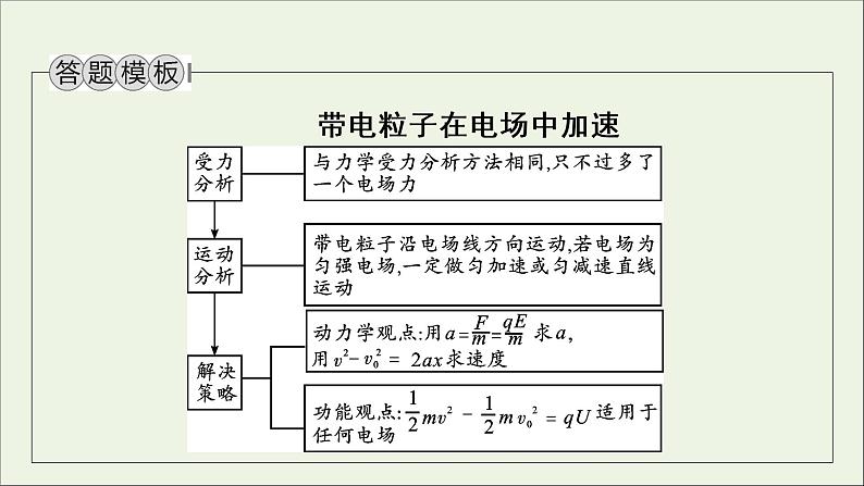 2019_2020学年高中物理第1章静电场第9节带电粒子在电场中的运动课件新人教版选修3_1第8页