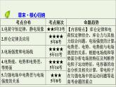 2019_2020学年高中物理第1章静电场章末复习方案1课件新人教版选修3_1