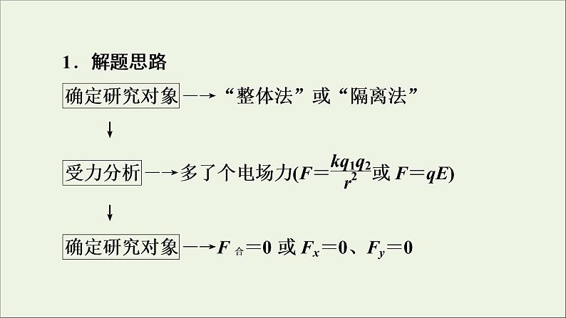 2019_2020学年高中物理第1章静电场章末复习方案1课件新人教版选修3_105