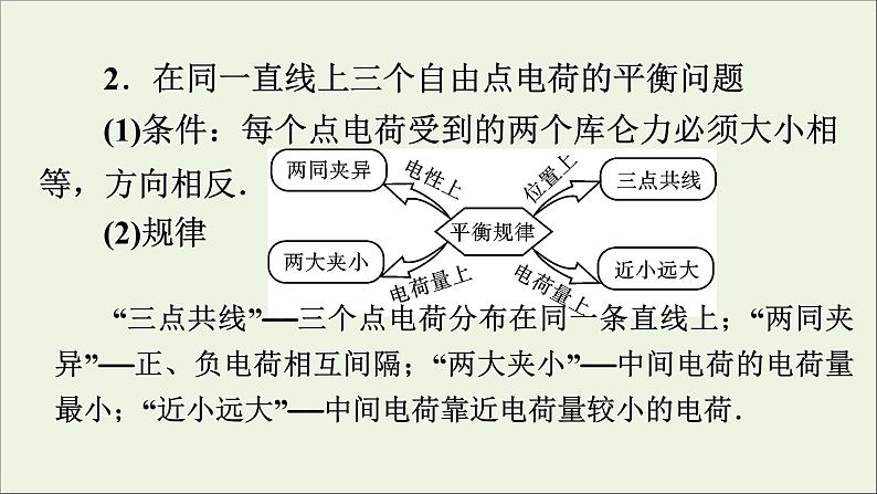 2019_2020学年高中物理第1章静电场章末复习方案1课件新人教版选修3_106