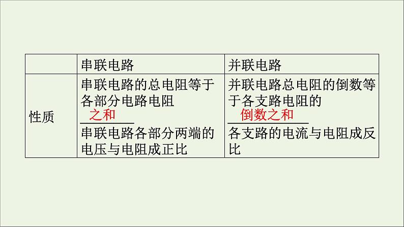 2019_2020学年高中物理第2章恒定电流第4节串联电路和并联电路课件新人教版选修3_103