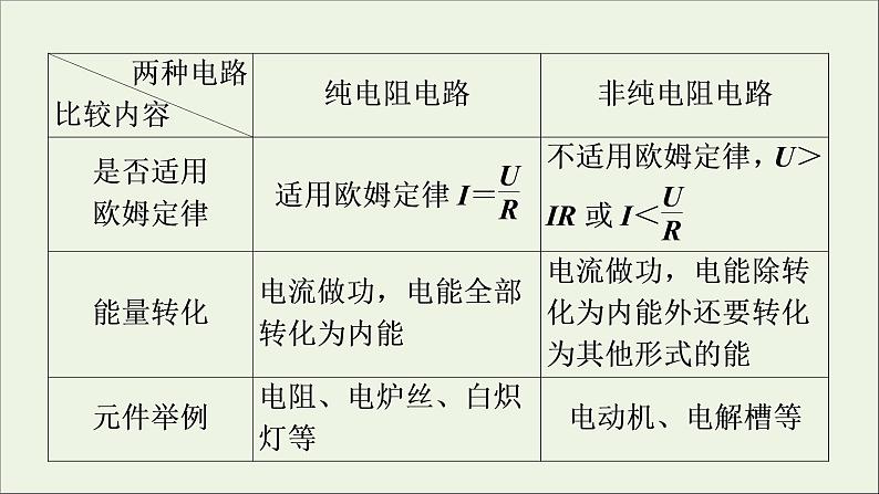 2019_2020学年高中物理第2章恒定电流第5节焦耳定律课件新人教版选修3_108