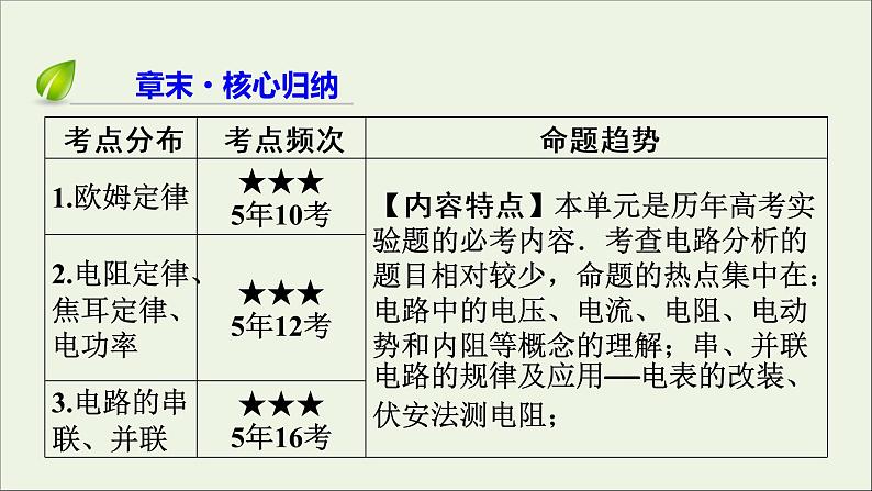 2019_2020学年高中物理第2章恒定电流章末复习方案2课件新人教版选修3_102