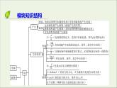 2019_2020学年高中物理第3章磁场模块备考方略课件新人教版选修3_1