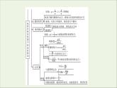 2019_2020学年高中物理第3章磁场模块备考方略课件新人教版选修3_1