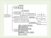 2019_2020学年高中物理第3章磁场模块备考方略课件新人教版选修3_1