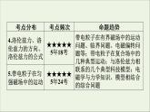 2019_2020学年高中物理第3章磁场章末复习方案3课件新人教版选修3_1