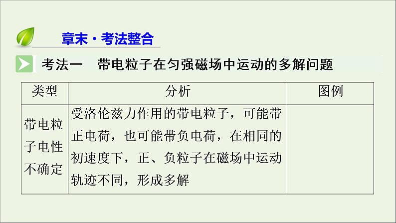 2019_2020学年高中物理第3章磁场章末复习方案3课件新人教版选修3_105