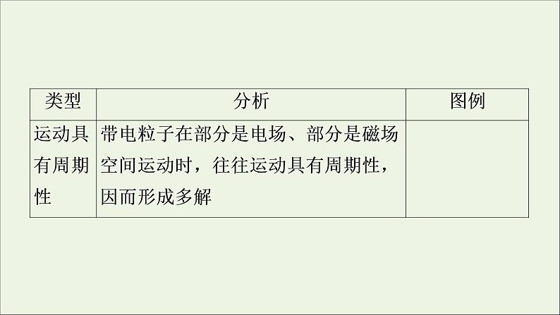 2019_2020学年高中物理第3章磁场章末复习方案3课件新人教版选修3_107