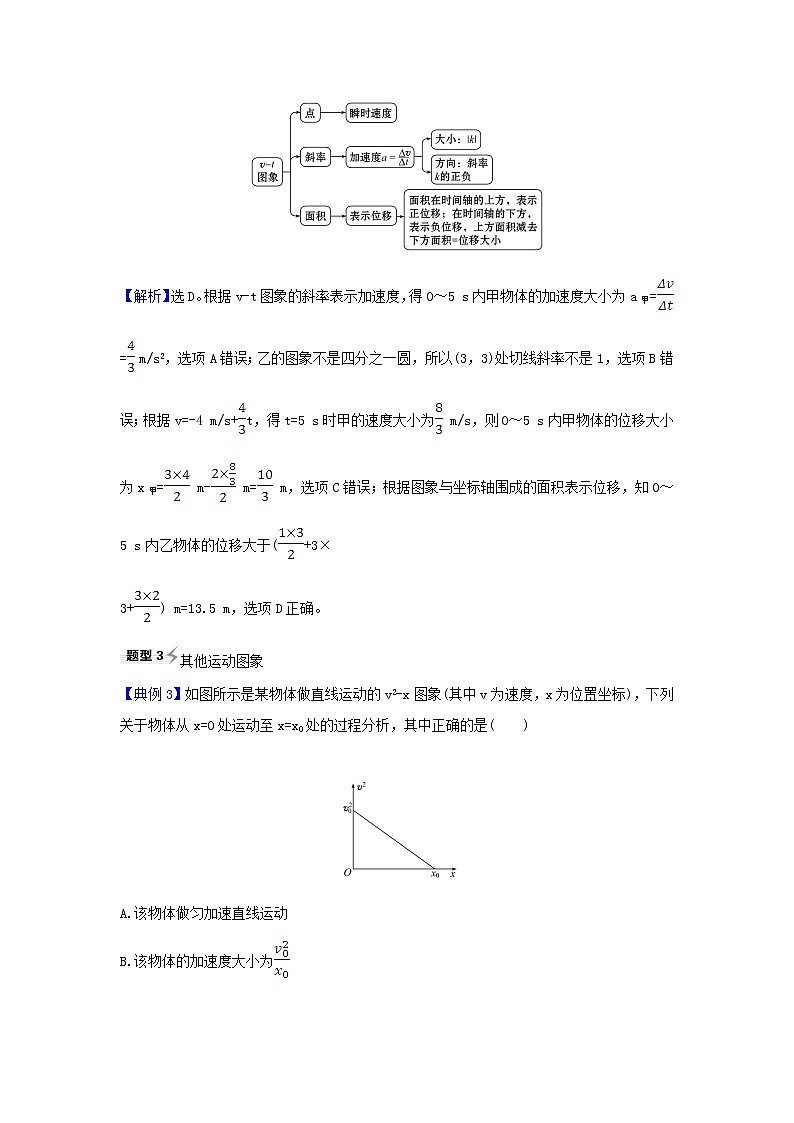 2021届高考物理一轮复习1第3讲运动图象追及相遇问题练习含解析03