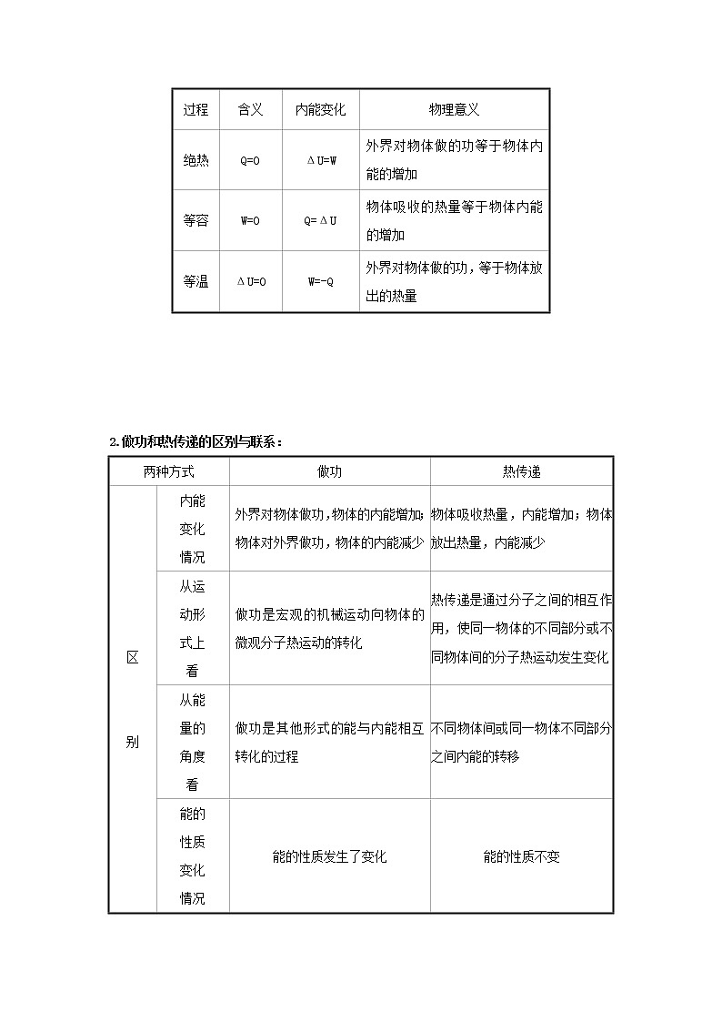 2021届高考物理一轮复习选修3_33热力学定律与能量守恒练习含解析02