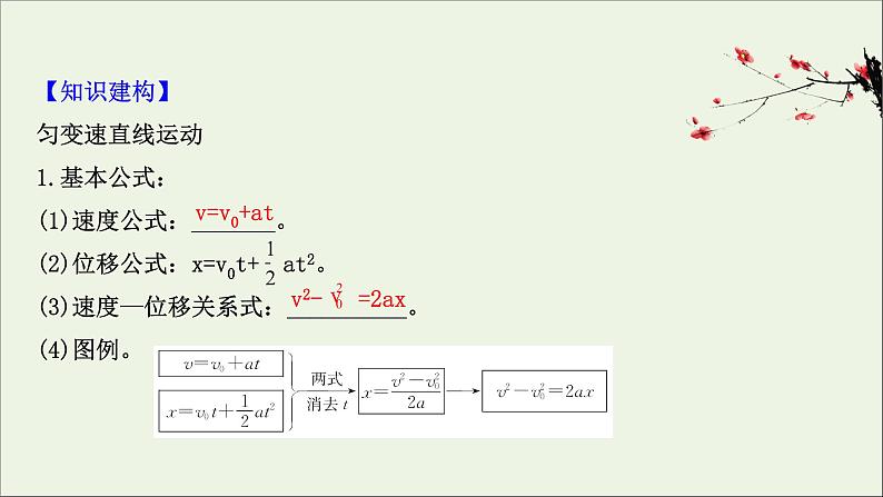 2021届高考物理一轮复习1第2讲匀变速直线运动规律课件01