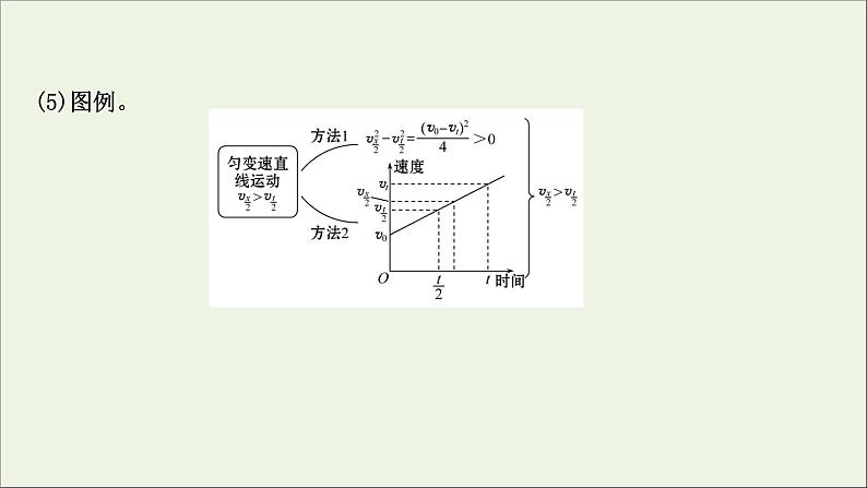 2021届高考物理一轮复习1第2讲匀变速直线运动规律课件04