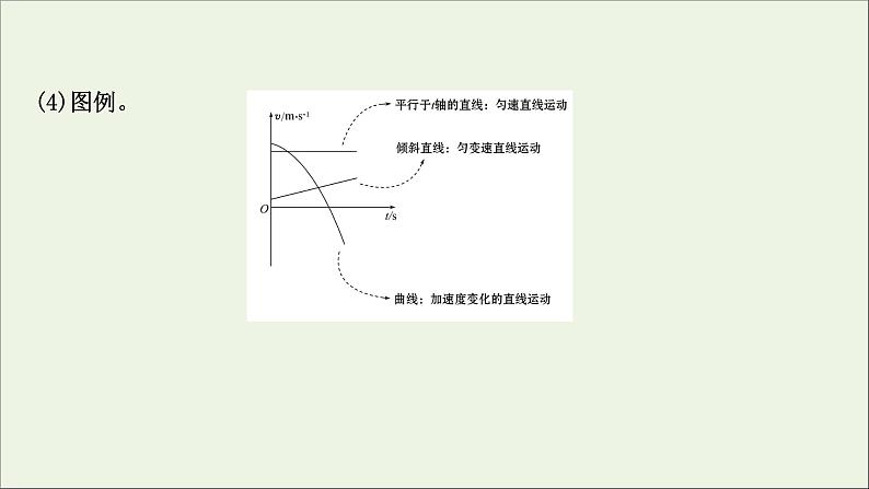 2021届高考物理一轮复习1第3讲运动图象追及相遇问题课件05