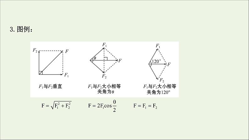 2021届高考物理一轮复习2第2讲力的合成与分解课件05