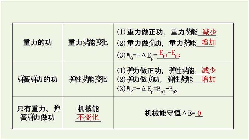 2021届高考物理一轮复习5第4讲功能关系能量守恒定律课件03