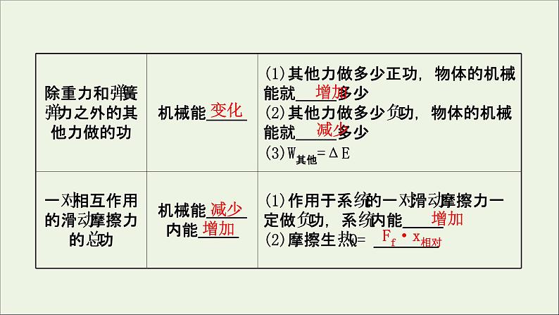 2021届高考物理一轮复习5第4讲功能关系能量守恒定律课件04