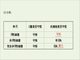 2021届高考物理一轮复习6第2讲动量守恒定律及其应用课件