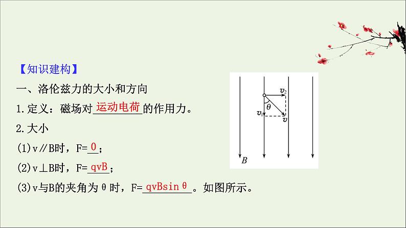 2021届高考物理一轮复习9第2讲磁吃运动电荷的作用课件02