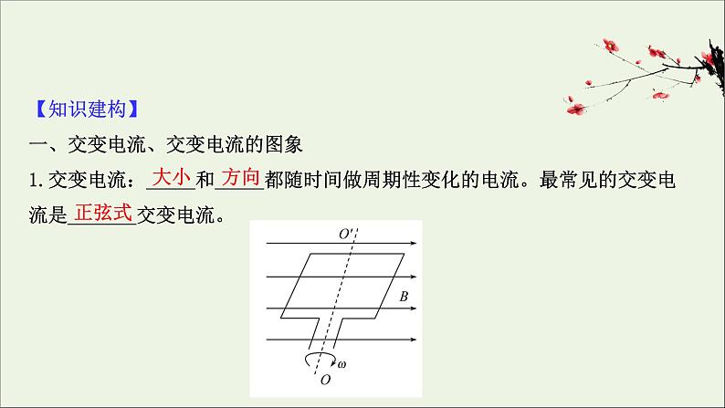 2021届高考物理一轮复习11第1讲交变电流的产生和描述课件02