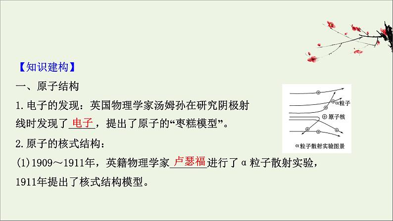 2021届高考物理一轮复习12第2讲原子结构氢原子光谱课件第2页