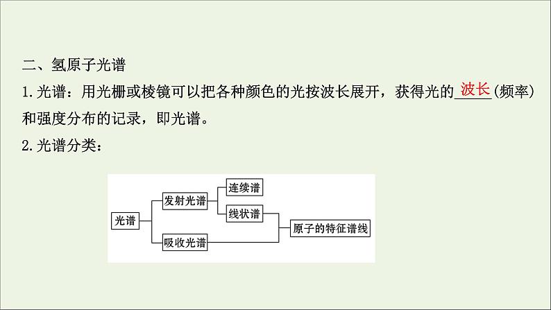 2021届高考物理一轮复习12第2讲原子结构氢原子光谱课件第4页