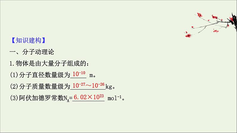 2021届高考物理一轮复习选修3_31分子动理论内能课件第2页