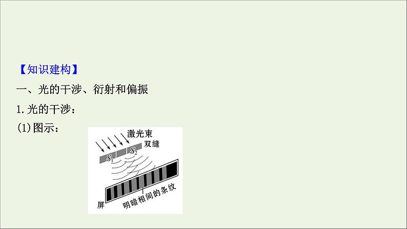 2021届高考物理一轮复习选修3_42第2讲光的波动性电磁波相对论课件02