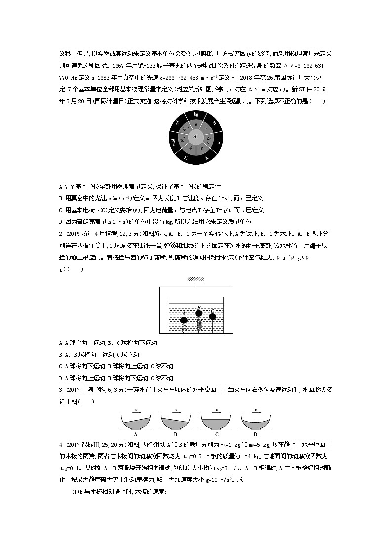 2021年高考一轮复习题组训练   物理（湖南省专用）专题三　牛顿运动定律03
