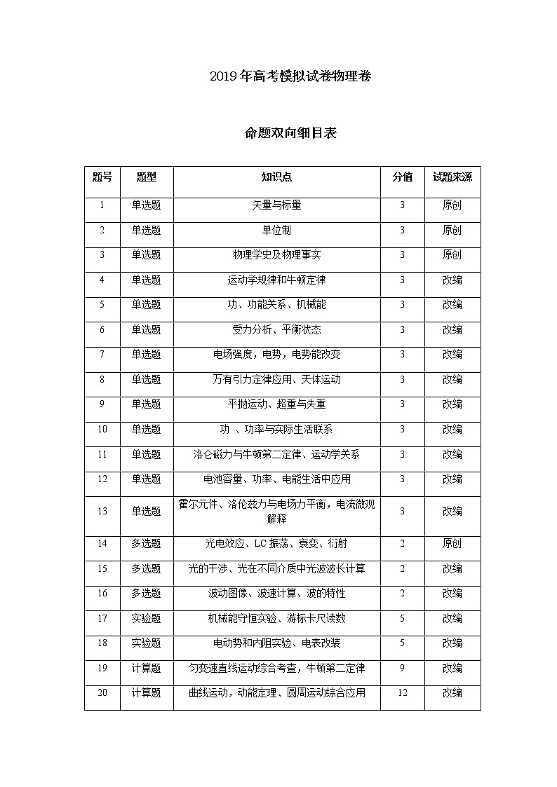 2019届浙江省杭州市高考命题比赛模拟（八）物理试卷（word版）01