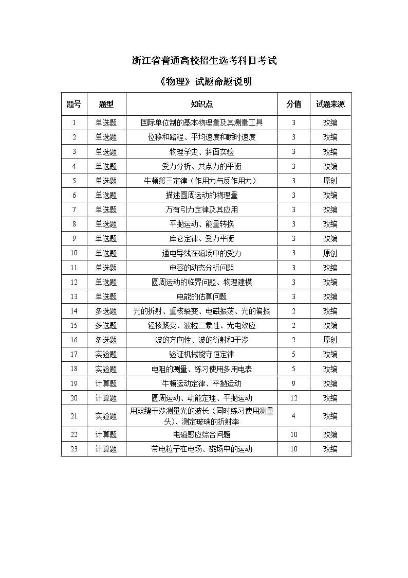 2019届浙江省杭州市高考命题比赛模拟（二）物理试卷（word版）01