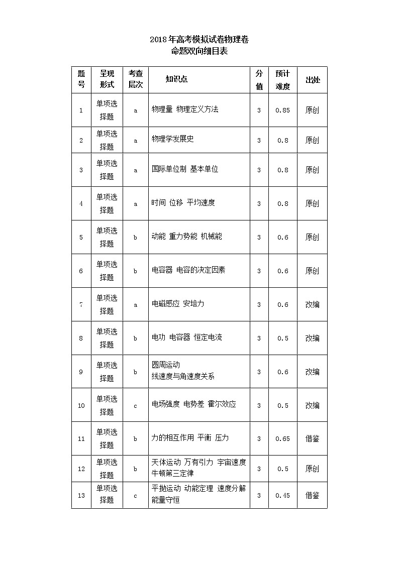 2019届浙江省杭州市高考命题比赛模拟（十）物理试卷（word版）01