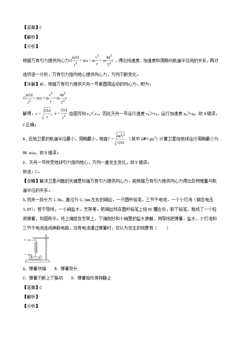 2019届浙江省杭州市重点中学高三选考模拟物理试题（解析版）03