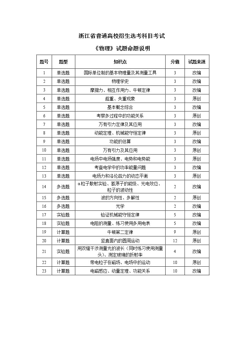2019届浙江省杭州市高考命题比赛模拟（三）物理试卷（word版）01