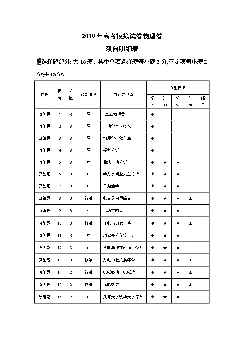 2019届浙江省杭州市高考命题比赛模拟（一）物理试卷（word版）01