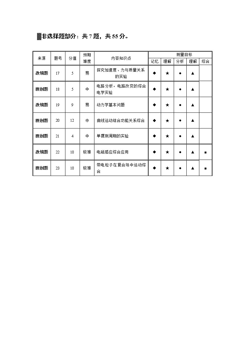 2019届浙江省杭州市高考命题比赛模拟（一）物理试卷（word版）02