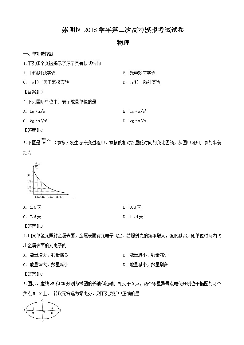 2019届上海市崇明区高三下学期质量调研（二模）物理试题（word版）01