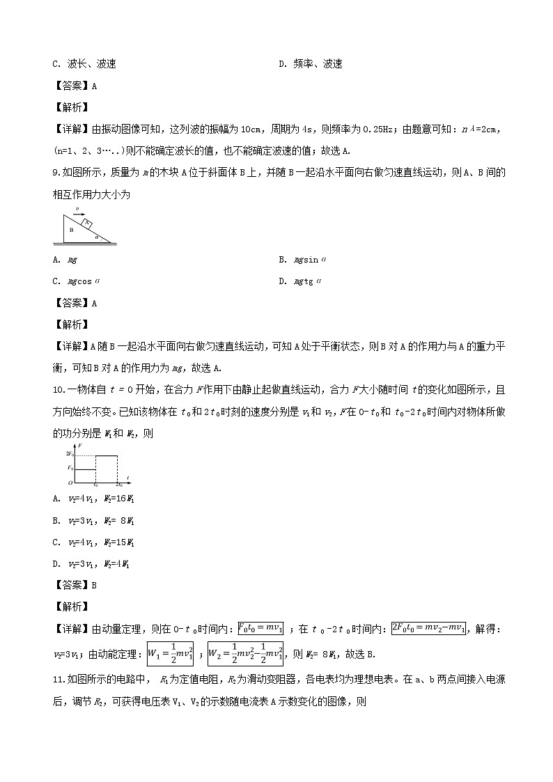 2019届上海市黄浦区高三下学期质量调研物理试题（解析版）第3页