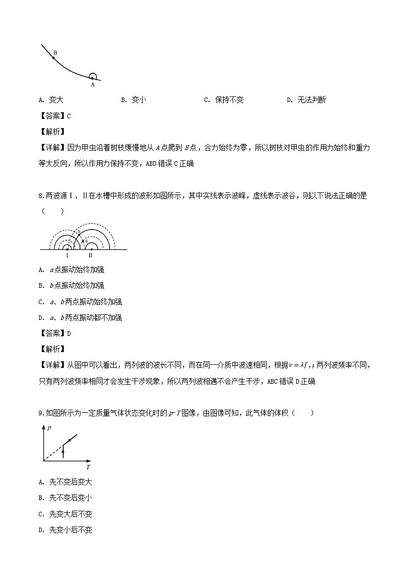 2019届上海市普通高中高三学业水平等级性考试物理试卷（解析版）03