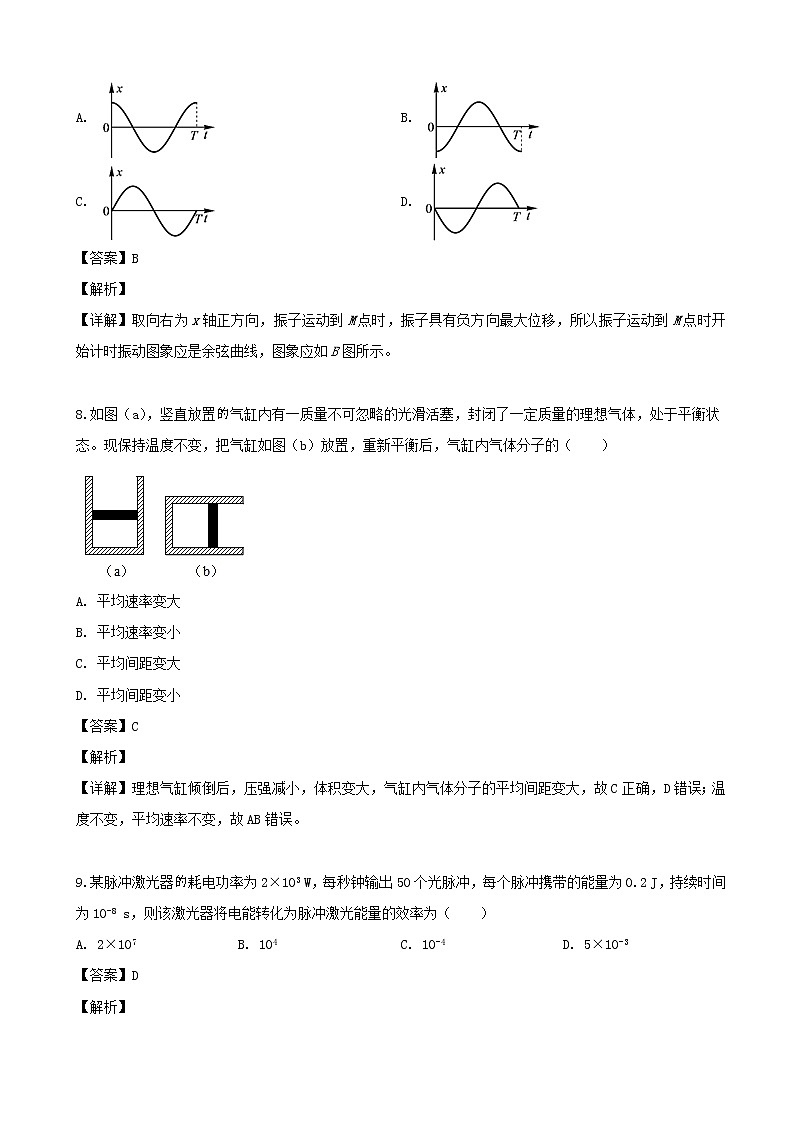 2019届上海市徐汇区高三下学期等级考学习能力诊断物理试题（解析版）03