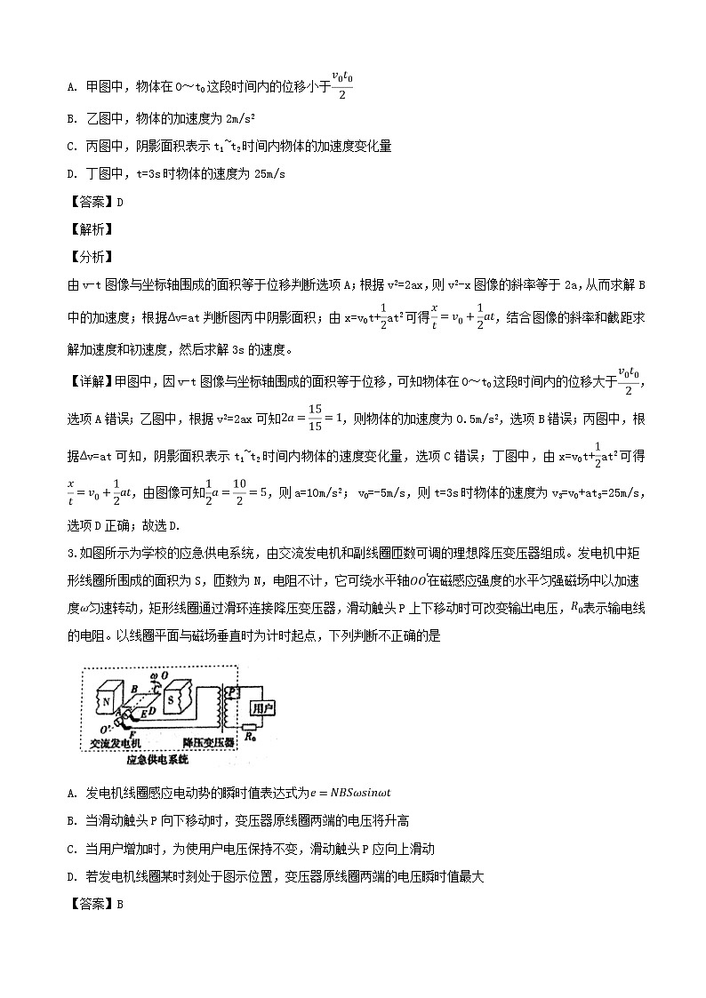 2019届辽宁省鞍山市第一中学高三3月模拟考试（三模）理科综合物理试题（解析版）第2页
