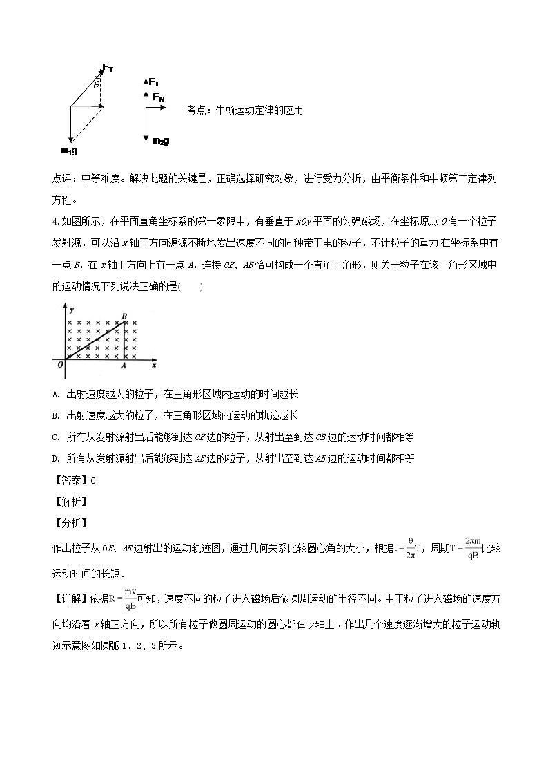 2019届辽宁省大连市甘井子区渤海高中高三上学期高考模拟考试（6）物理试题（解析版）03