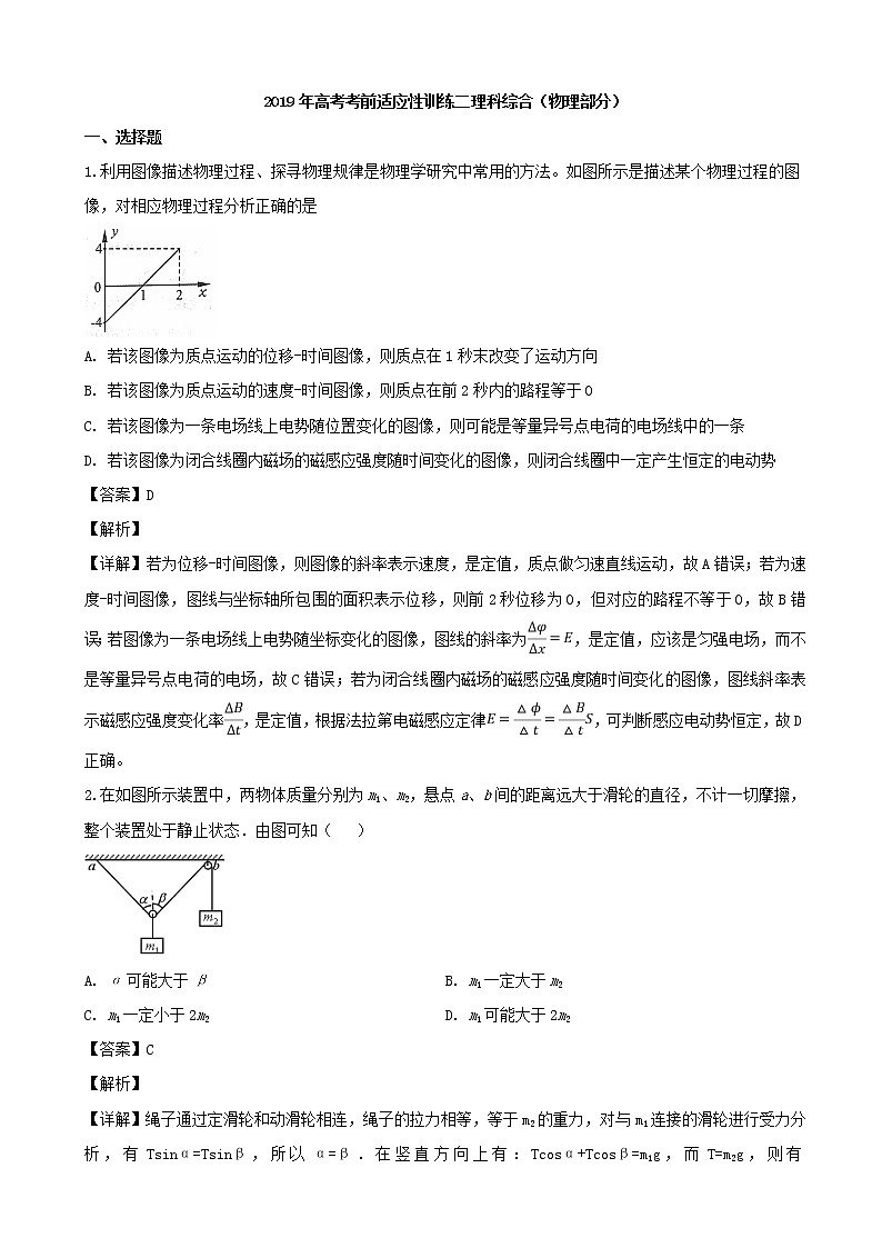 2019届山西省高三考前适应性训练二（二模）理综物理试题（解析版）01