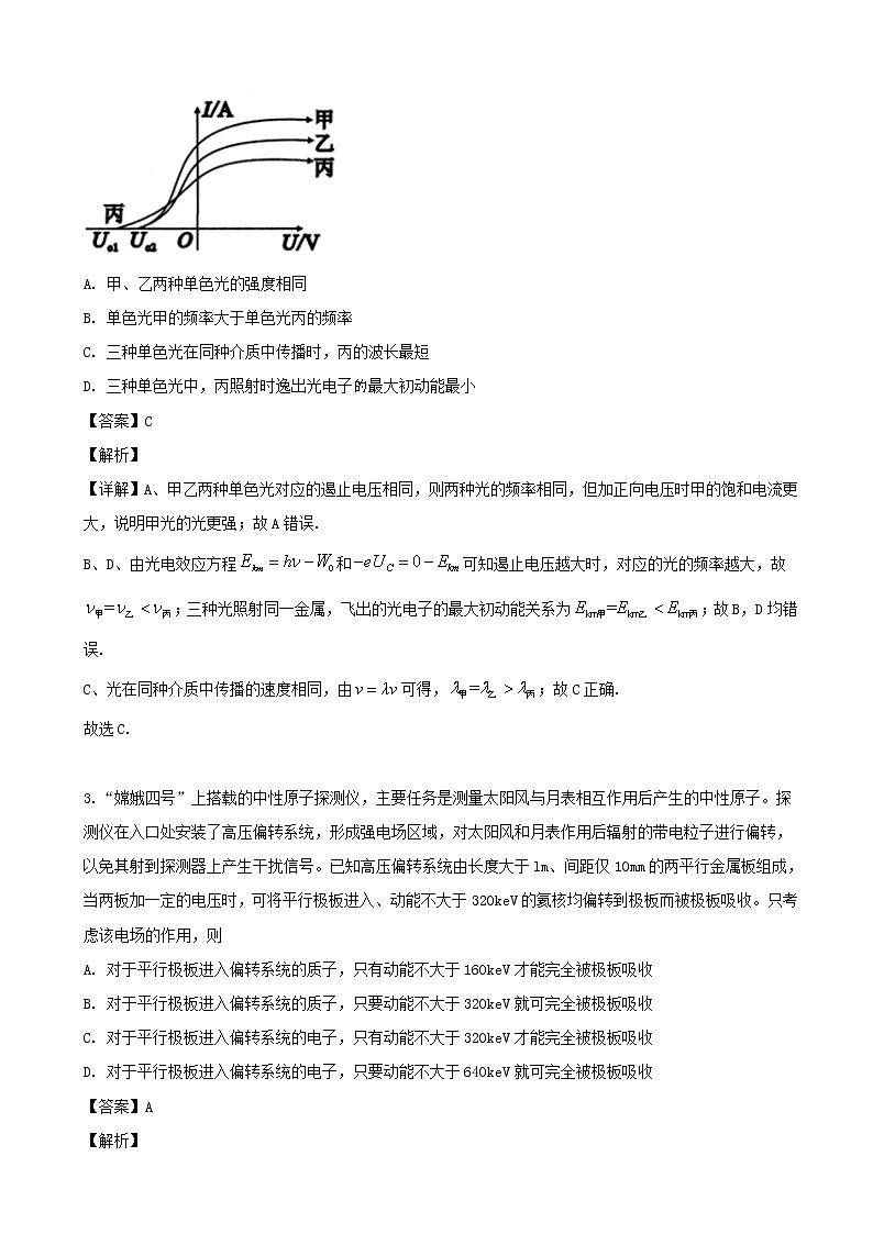 2019届山西省太原市高三二模（5月）理综物理试题 （解析版）02