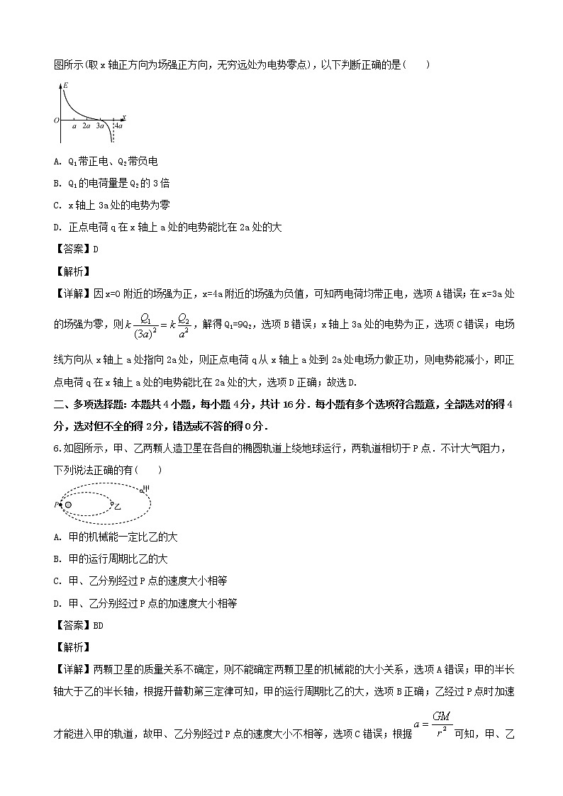 2019届江苏省南京市、盐城市高三第二次模拟考试物理试题（解析版）03